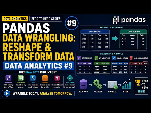 Pandas Data Wrangling: Reshape & Transform Data | Data Analytics #9