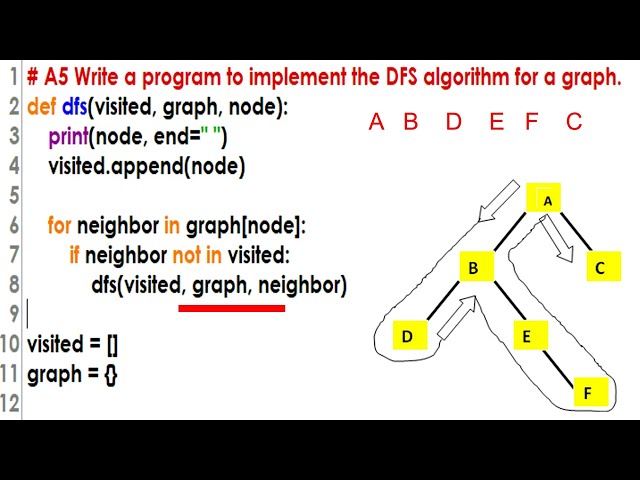 Program to implement the DFS algorithm for a graph MangaloreUniversity|Design Analysis and Algorithm