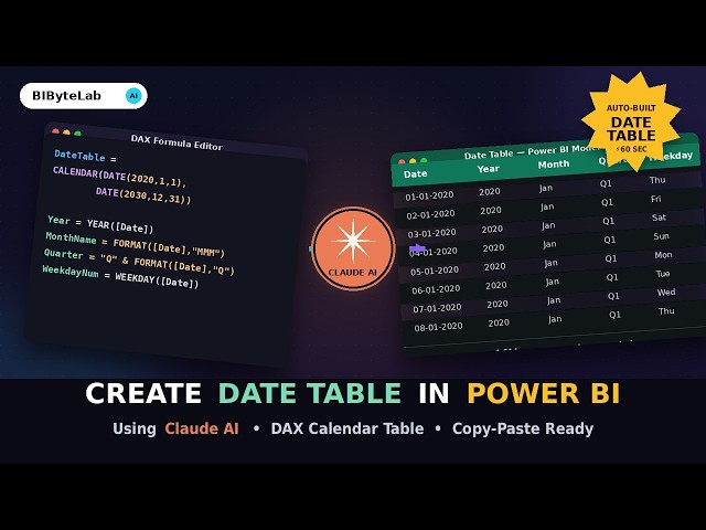 2.Power BI & AI:How to Create a Date Table in Power BI using Claude AI DAX in Seconds!