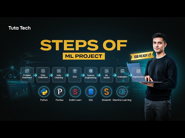 How to Build a Machine Learning Project from Scratch | End-to-End ML Project Guide | Tuta Tech