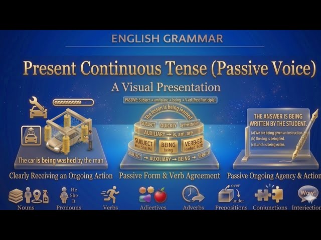 Present Continuous Tense| Passive Voice| English Grammar| CBSE@cbseenglishtutorial