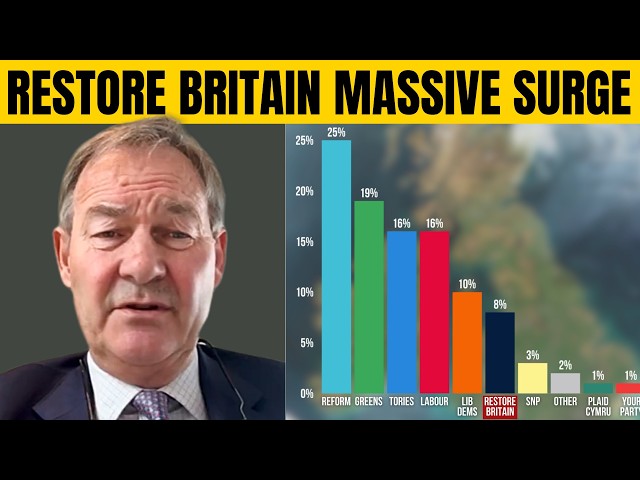 Restore Britain Just Exploded In The Polls