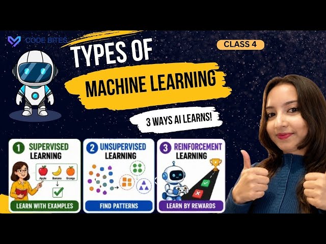 How Do Machines Learn? 🤖 3 Types of Machine Learning Explained | AI Course Class 4