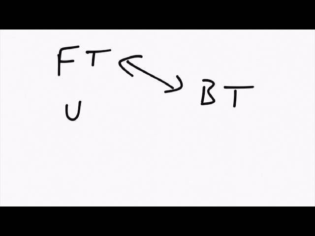 What is threading in programming