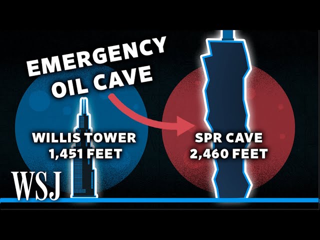 Why the U.S. Stores About 400 Million Oil Barrels in Caves | WSJ