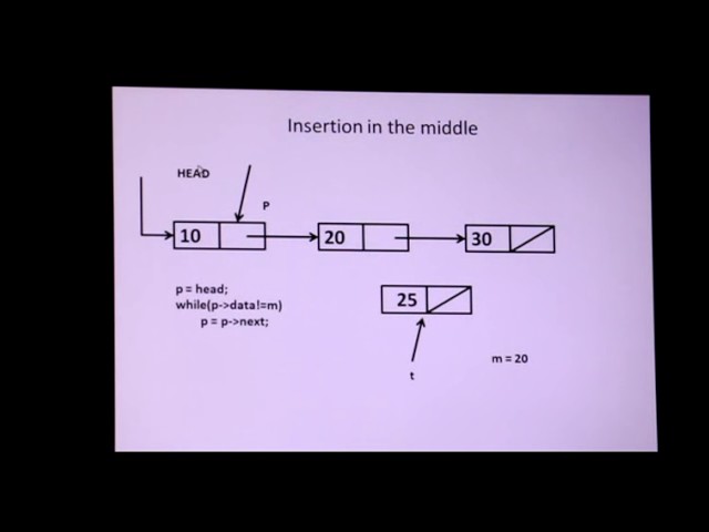 Insertion into a Linked List