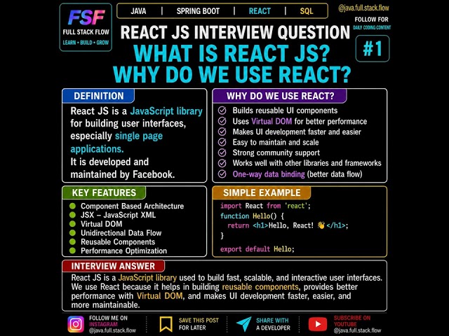 React JS Interview Question #1 🔥 What is React JS & Why Do We Use React? | React Interview Questions