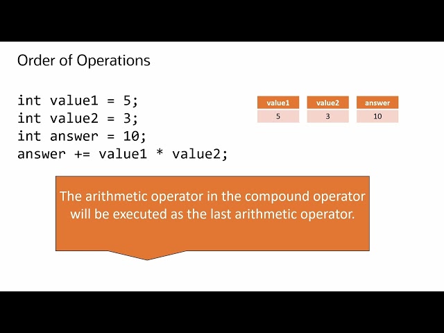 Java += and Friends: Master Compound Assignment Operators