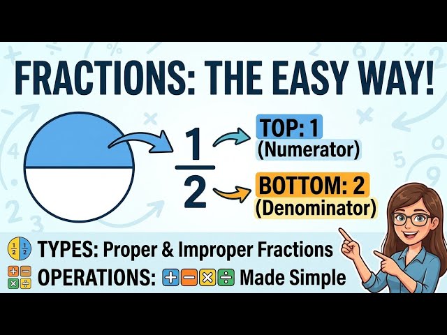 Introduction of Fraction and It's Types Part 1 "FRACTIONS: THE EASY WAY!"