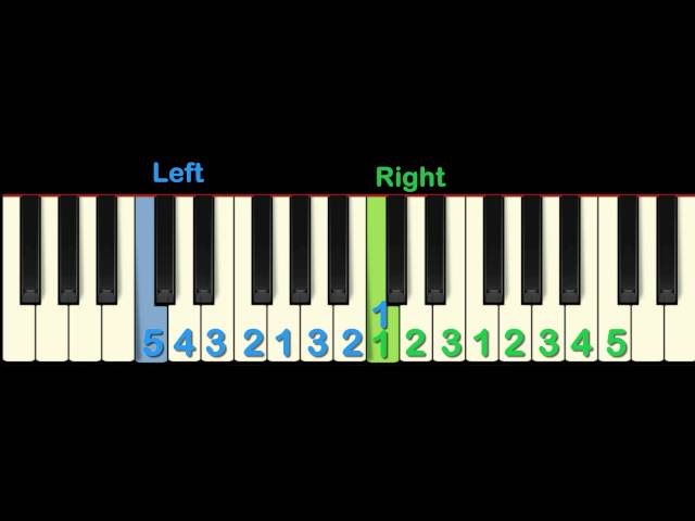 C Major Scale piano lesson tutorial