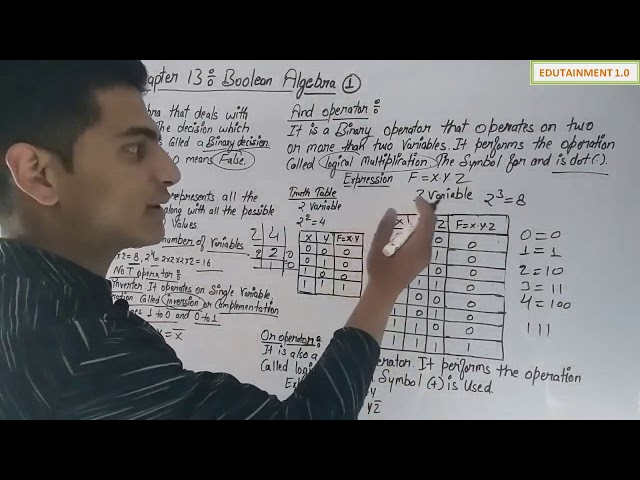 Boolean Algebra Class 12 CS Chapter 13 (Video 1)