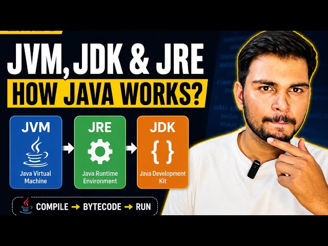 How Java Actually Works? JVM, JDK & JRE Explained Simply | Java Tutorial -2 #java #springboot 