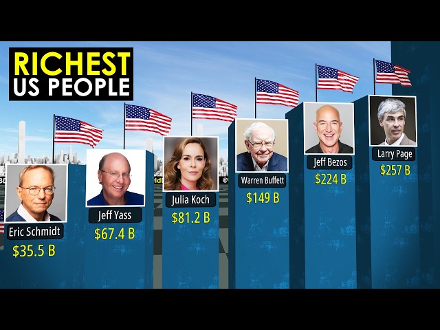 TOP 100 Richest People in the US