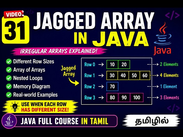 Java Full Course in Tamil | 31 - Jagged Arrays in Java | Irregular Arrays Explained with Examples