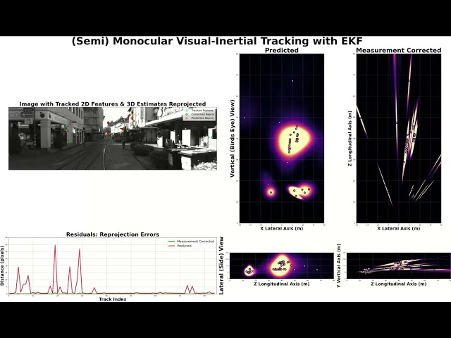 Visual Inertial Tracking with EKF over KITTI City 00091
