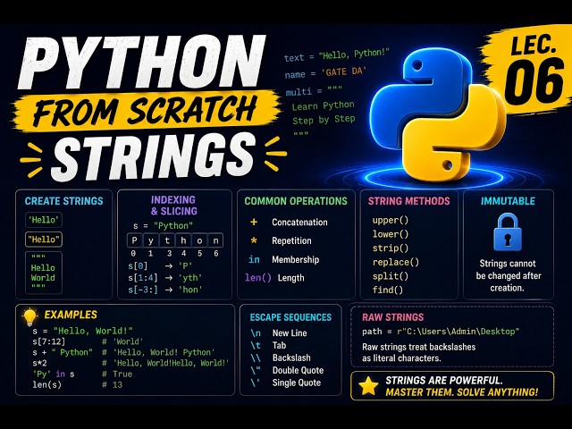 Strings in Python | Python From Scratch | Lec. 06