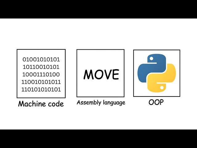 All types of programming language explained