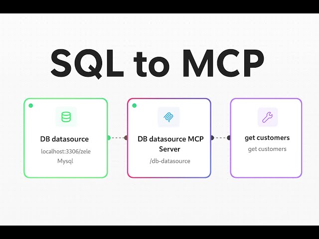 Generate an MCP Server from an SQL Database