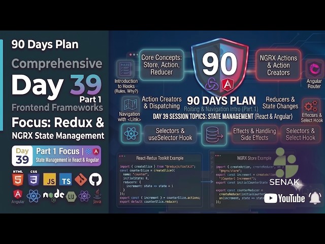 🔥Day 39 Part 1 - 90 Days Full Stack Plan| React Redux & NgRx State Management in Angular