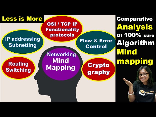 Computer Network Quick Revision-Mind Mapping Marathon | 100% sure topic Computer Science