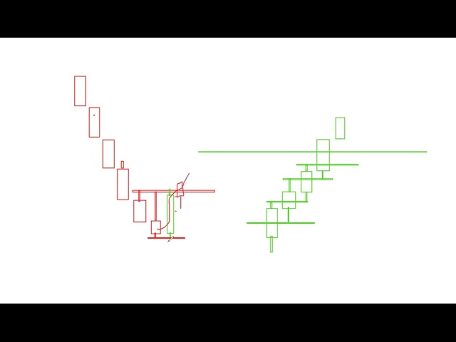 8 Jatin Kapoor full Price Action course binary option 720 X 1196