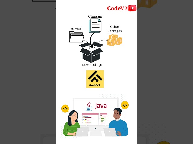 Packages in java ? #java #package #coding
