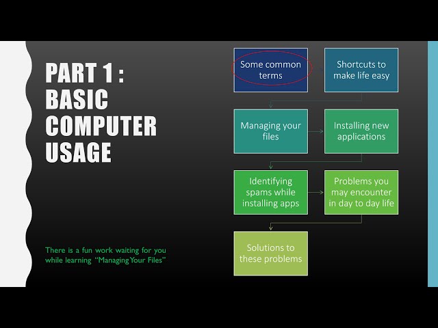 Computer Basics For Everyone - Day 2 - Some Common Terms