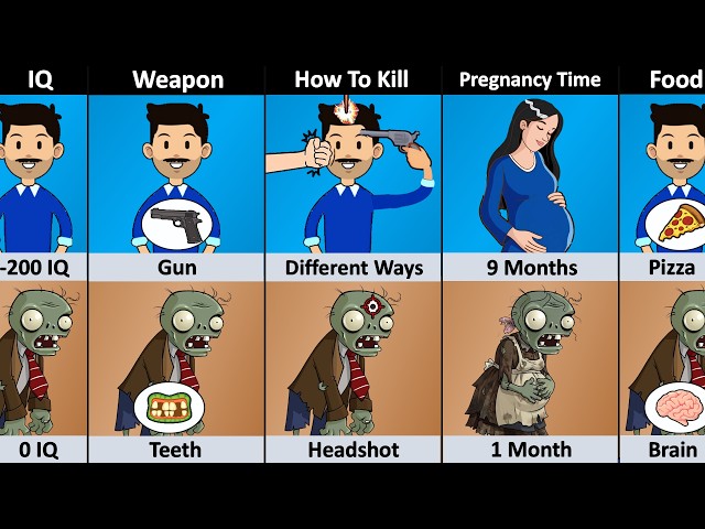 Human vs Zombie - Comparison