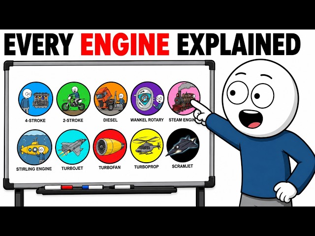Every Type of Engine Explained in 8 Minutes