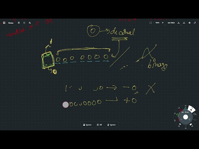 How Computers Store Negative Numbers | Two’s Complement Explained