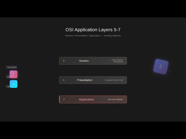 Computer Networks Tutorial #3: OSI & TCP/IP Models