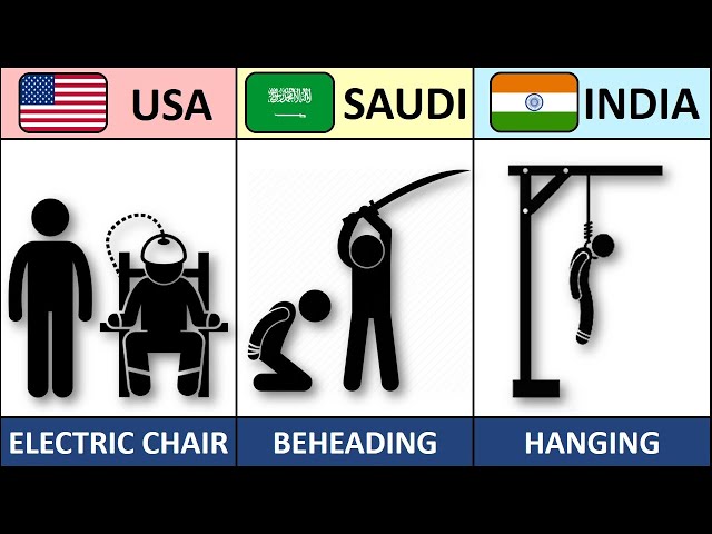 Death Penalty From Different Countries | Data Dose