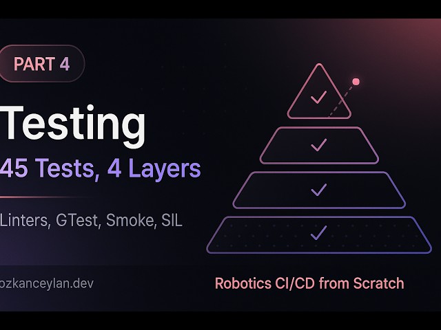 Testing Robotics Code: 45 Tests Across Four Layers | Robotics CI/CD Part 4