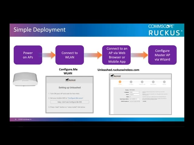 RUCKUS Unleashed Product Overview