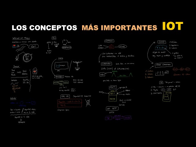 IoT Explained: The Most Important Concepts You Need to Know