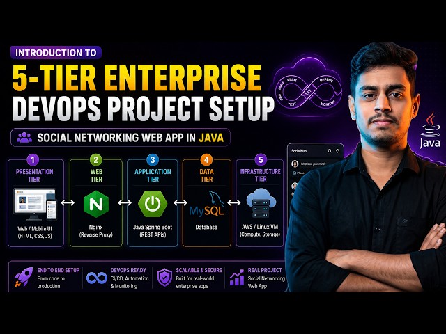 52. Introduction to 5-Tier Enterprise DevOps Project Setup | Social Networking Web App in JAVA