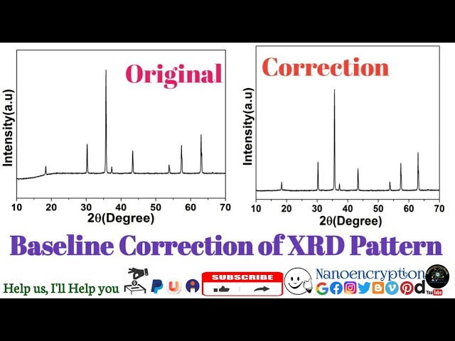 How to do Baseline Correction of XRD Pattern & Raman spectrum in a similar way using Origin Software