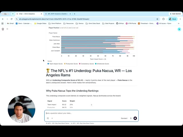 Build an NFL analytics dashboard with AI in under 5 minutes