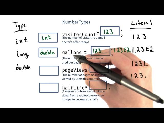 Number Types - Intro to Java Programming