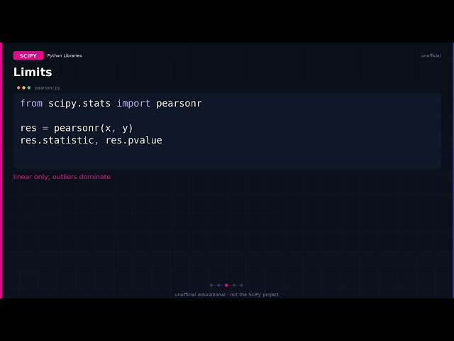 scipy.stats.pearsonr: linear correlation and its p-value