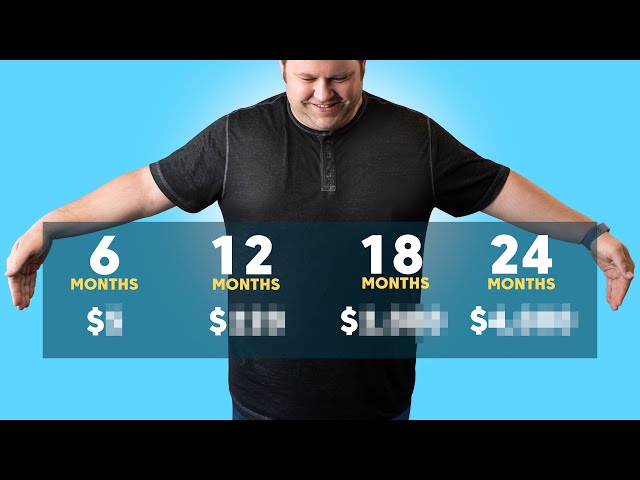 Getting to $4,000/month on your blog (a Real Timeline)