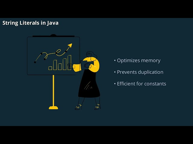 Java String Interview Questions and answer