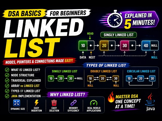 Linked List Explained in 5 Minutes | Singly, Doubly & Circular Linked List | DSA for Beginners