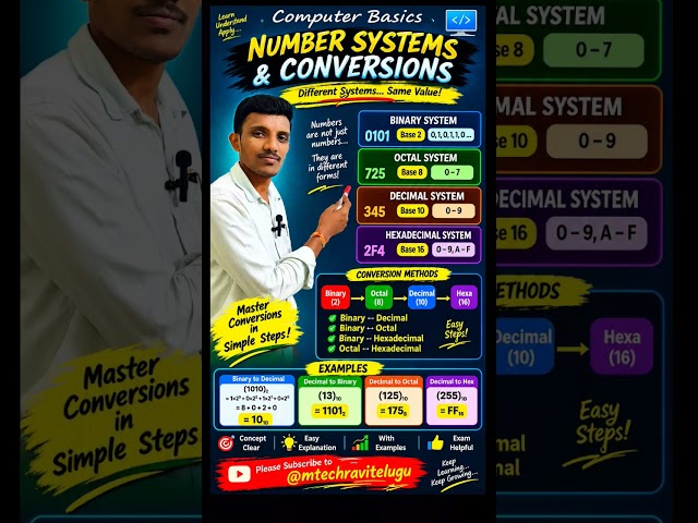 Numbers systems conversion