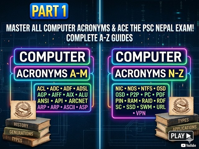 Computer Acronyms Part 1