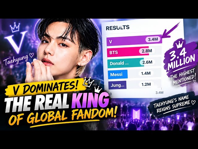 🔴 How Taehyung Became the Most Talked-About Person on Earth This Week🤯