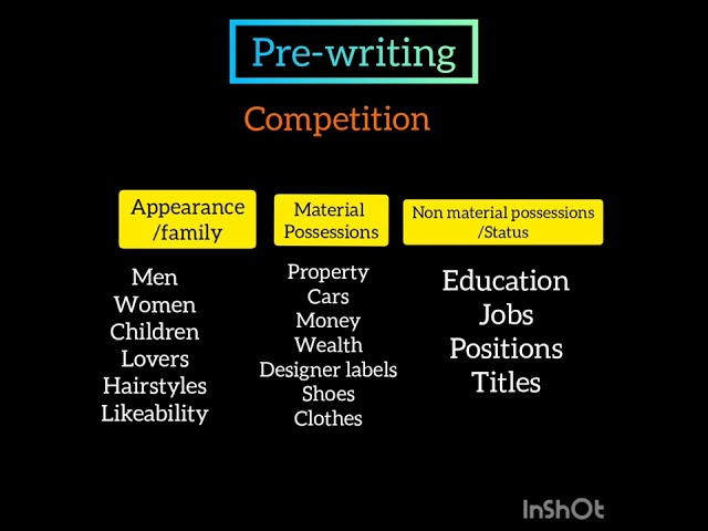 The Writing Process - Pre-writing, Outlining and Composing/Paragraphing