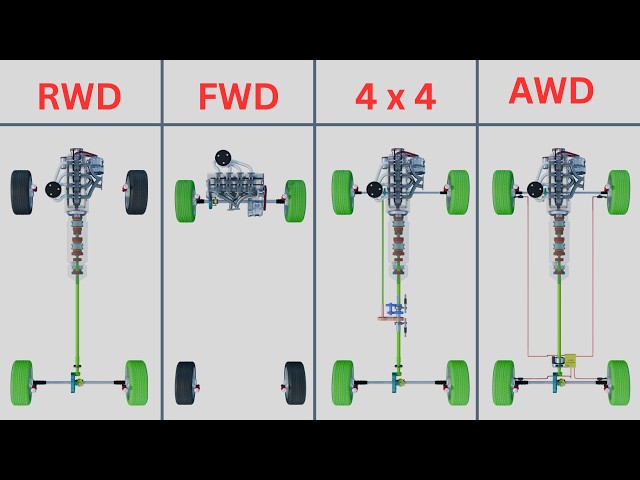 Drivetrain Explained - FWD vs RWD vs 4 x 4 vs AWD