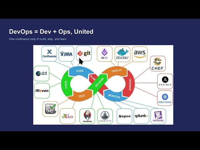 DevOps explained In 10 minutes 