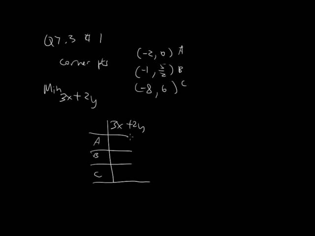 Quiz 7.3 #1 - Graphical Solutions of Linear Programming Problems with Two Variables
